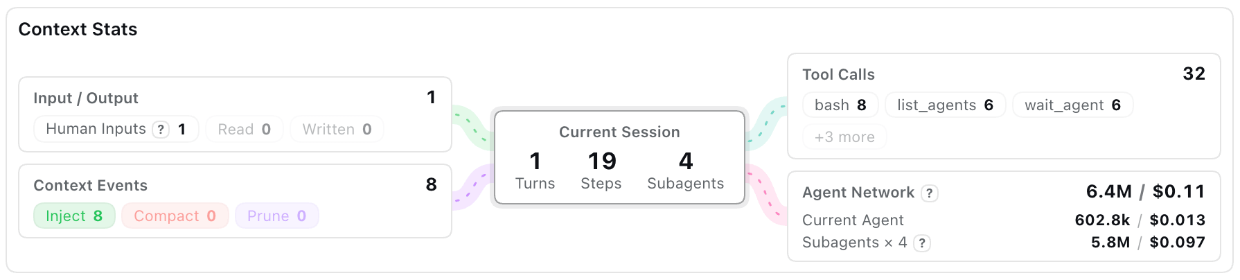 Context_Stats