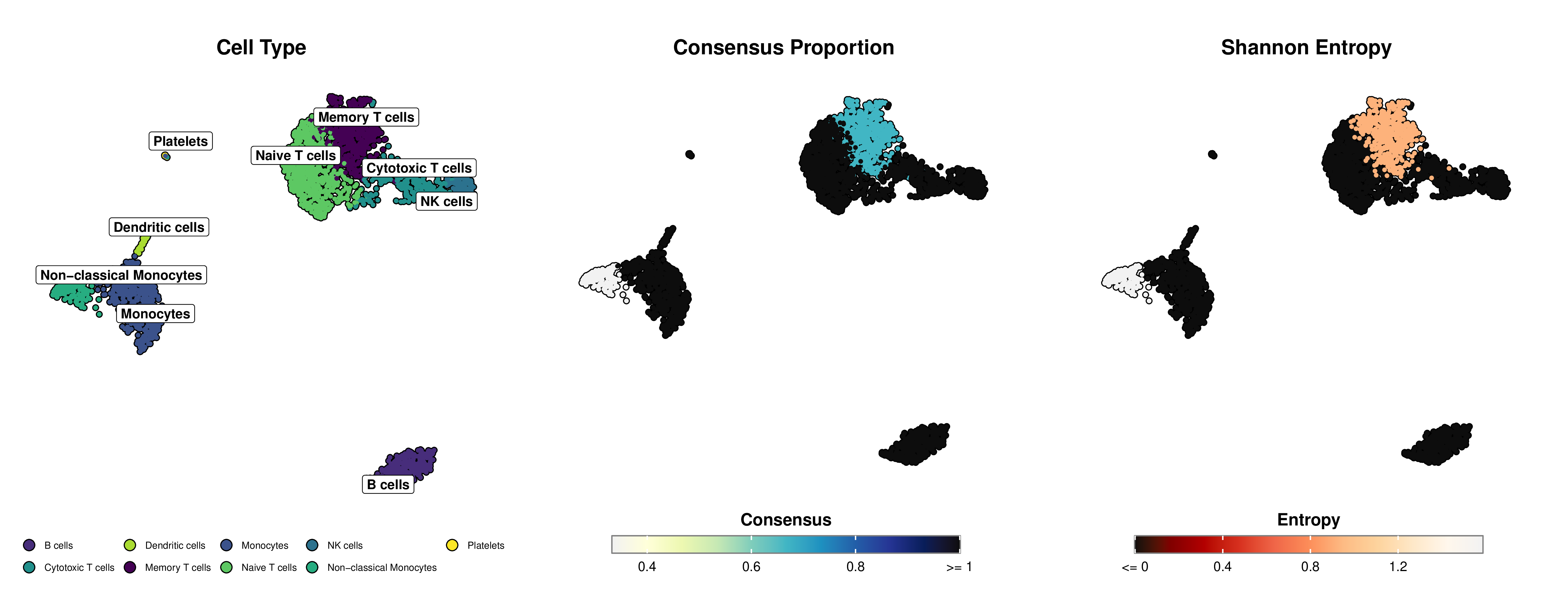 mLLMCelltype Visualization