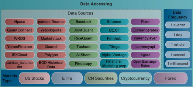 Data Sources Diagram