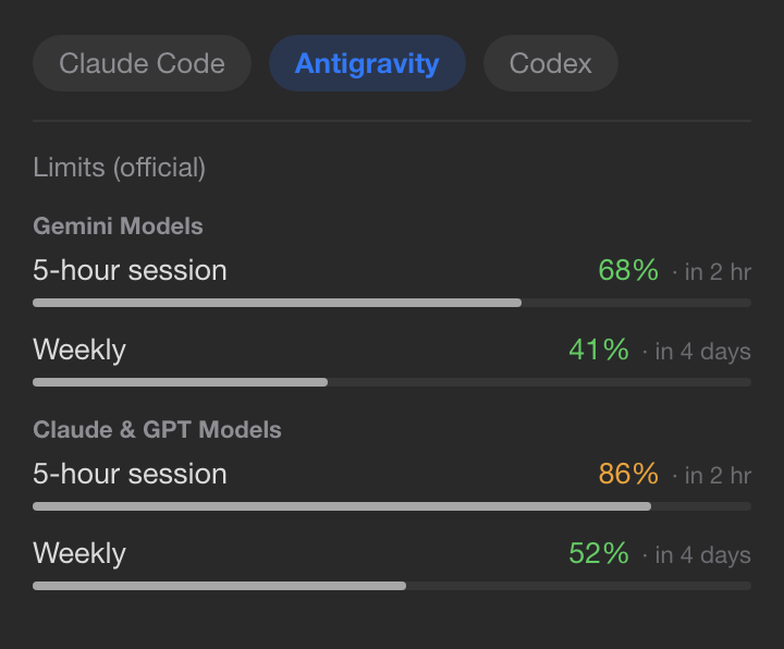 Antigravity official limits — 5-hour and weekly buckets per model group