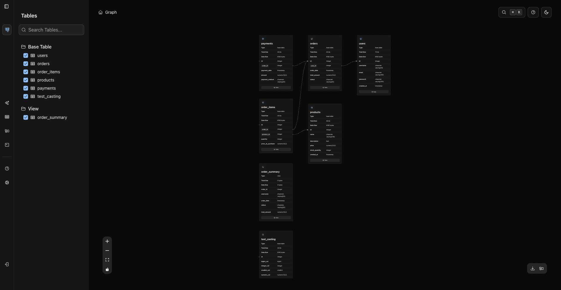 Exploring database relationships in the WhoDB schema graph
