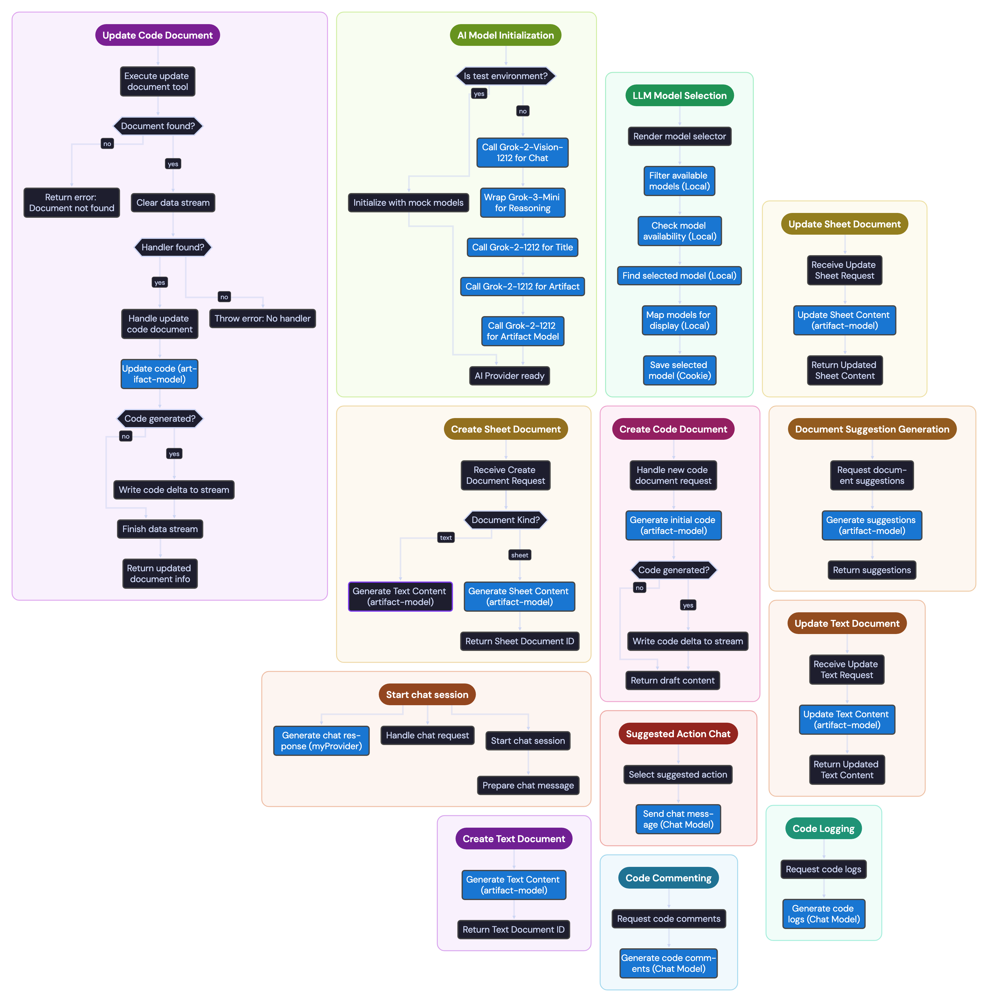 Vercel AI Chatbot