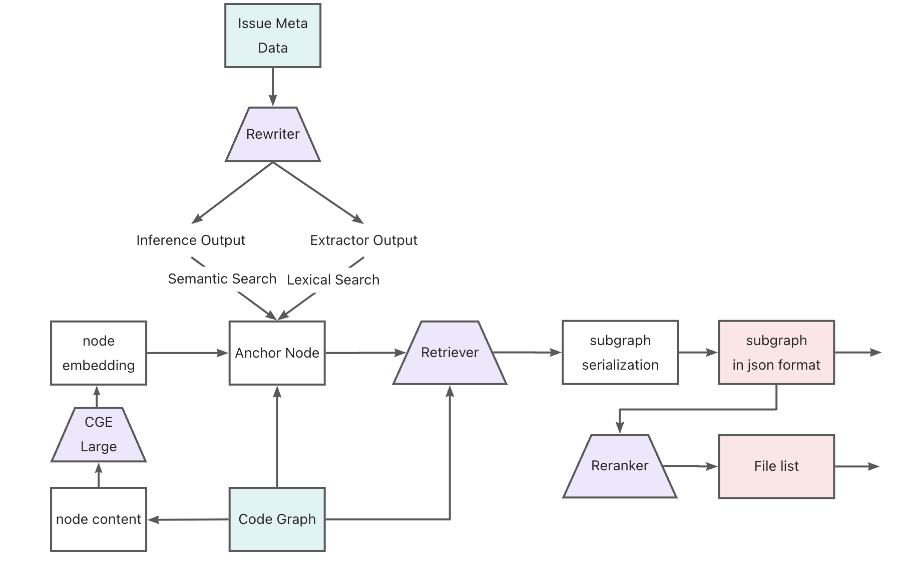 R3 Pipeline