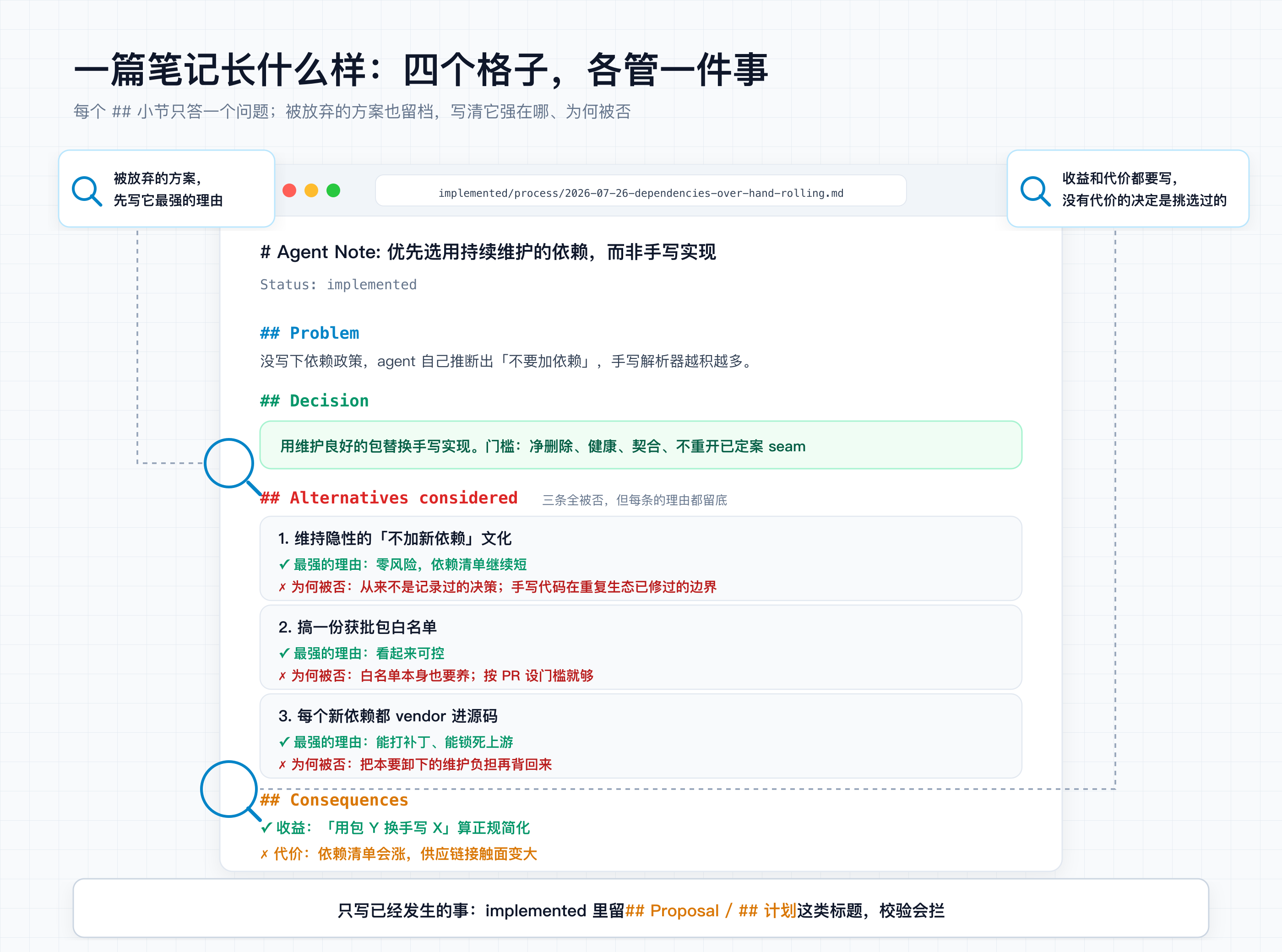 DSH 现行笔记解剖：先写对方最强理由再否决，收益代价并列