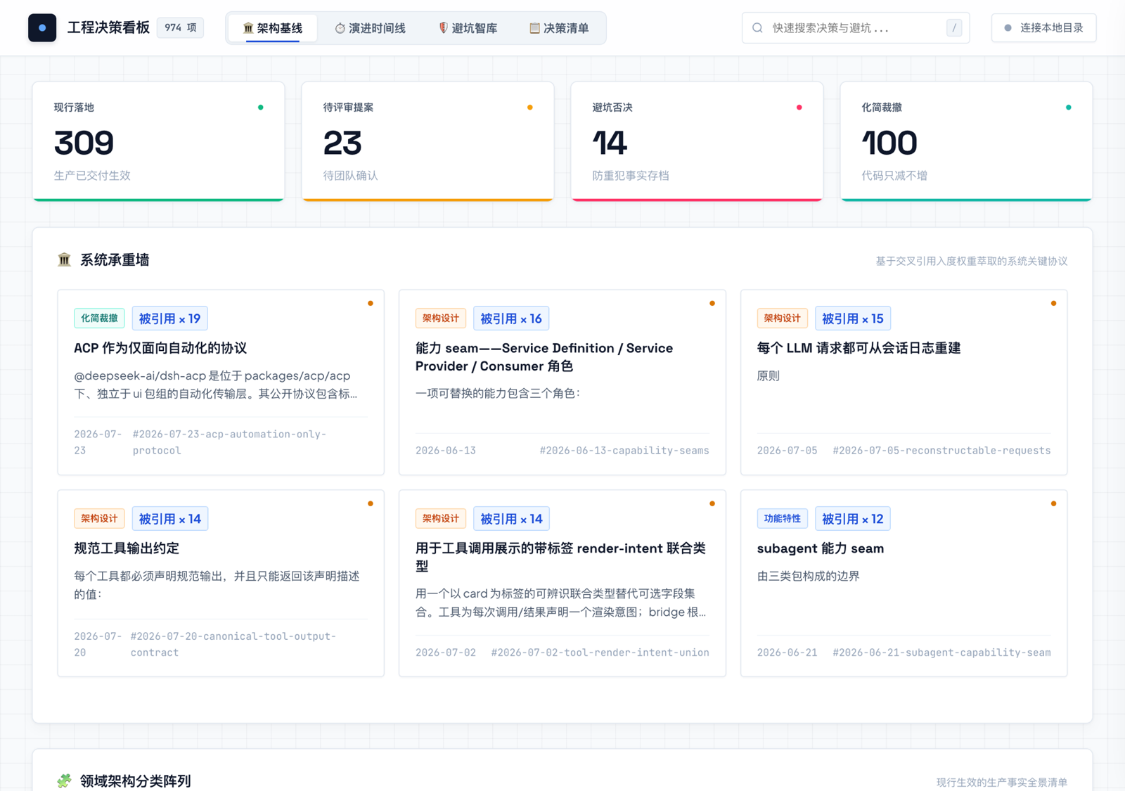 看板真实界面：四组 KPI 总览与「系统承重墙」——按交叉引用权重萃取的最关键决策