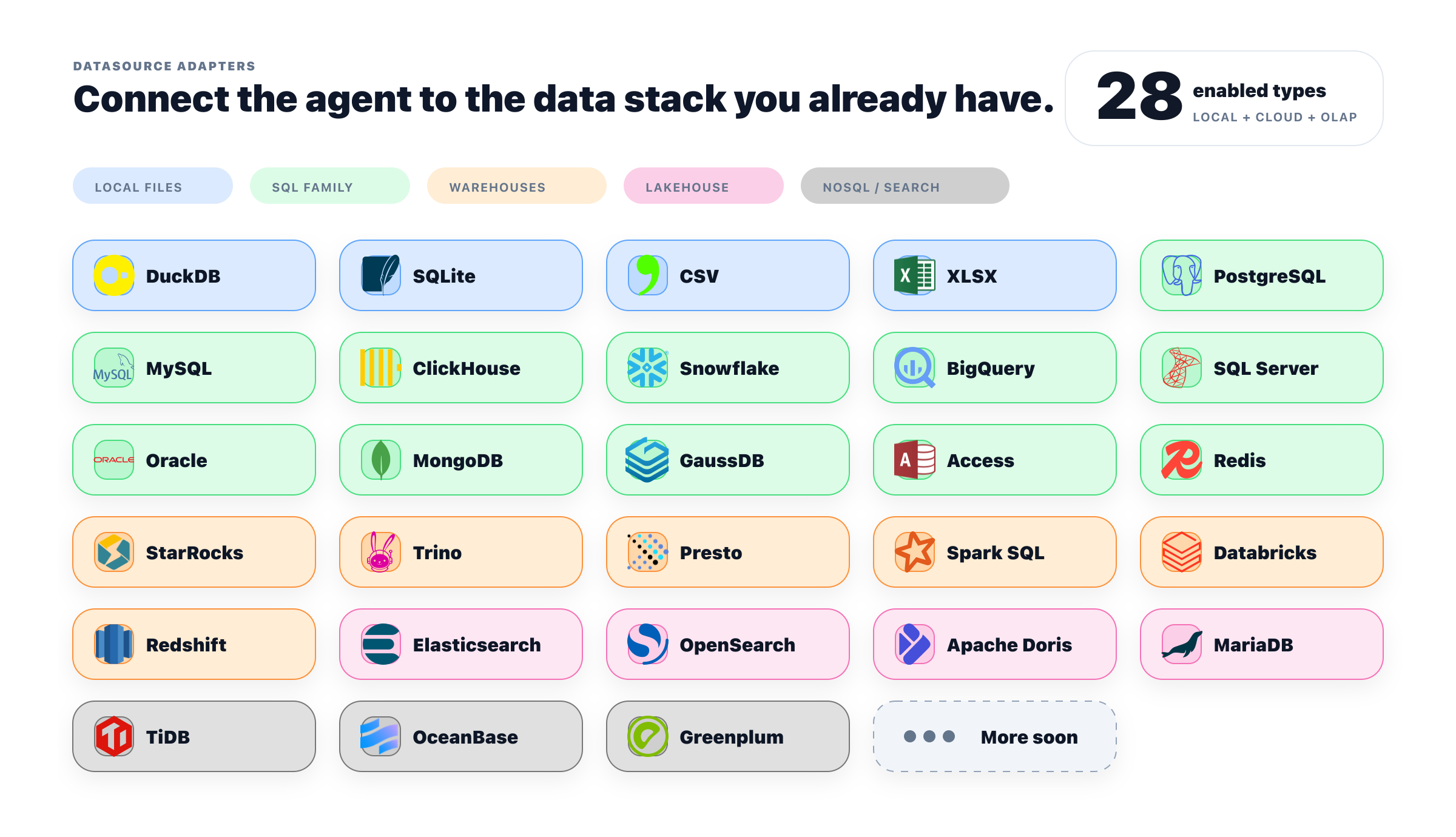 Supported DataAgent data sources