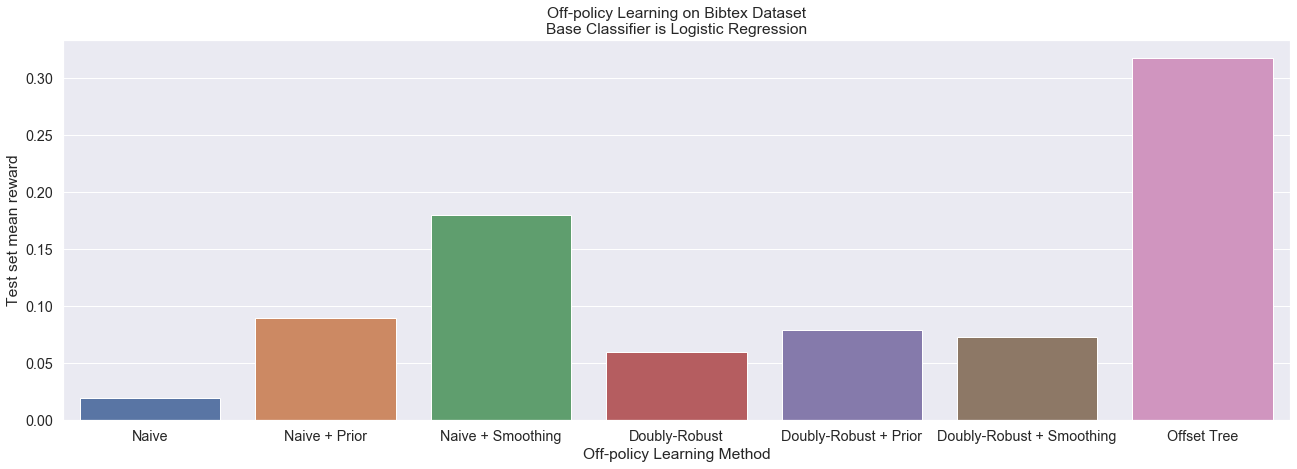bibtex_offpolicy image