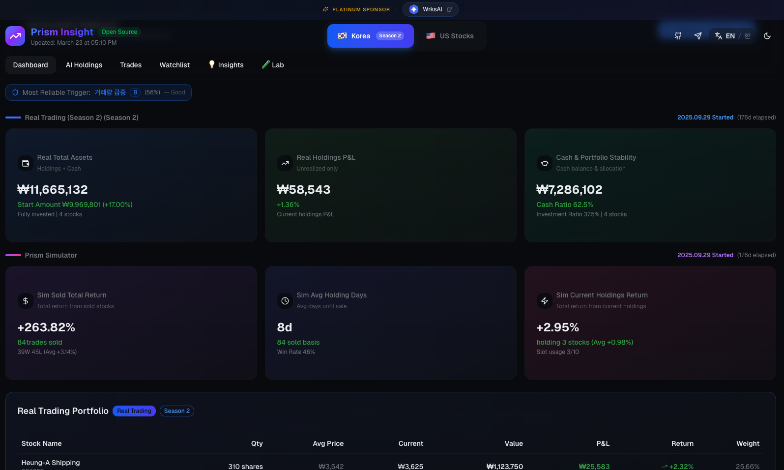 Portfolio Overview