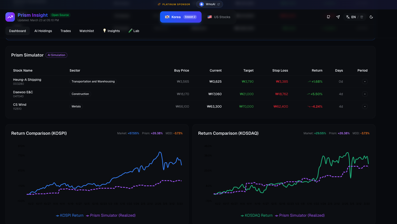 Trading Simulator