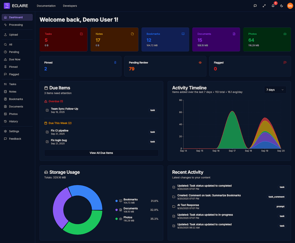 Dashboard View