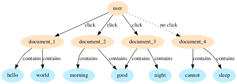 user-doc