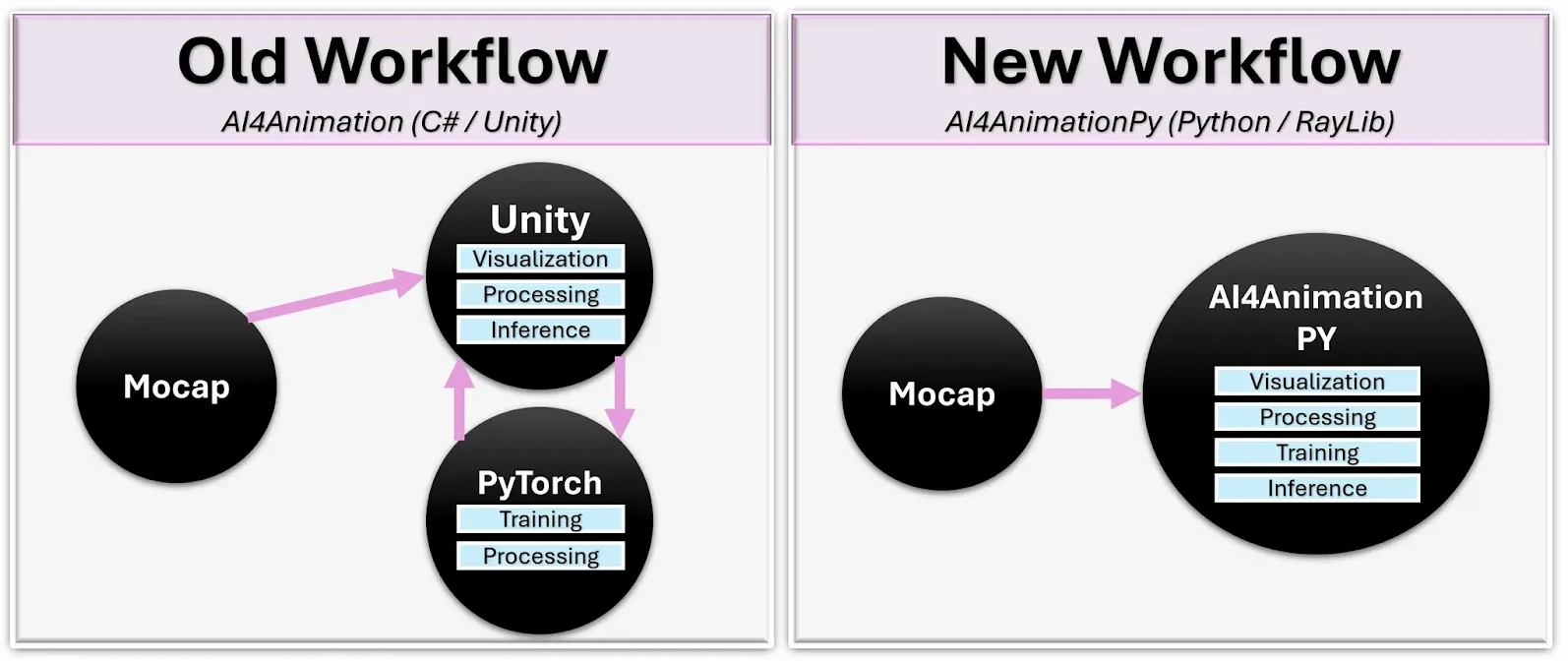 Framework Workflow