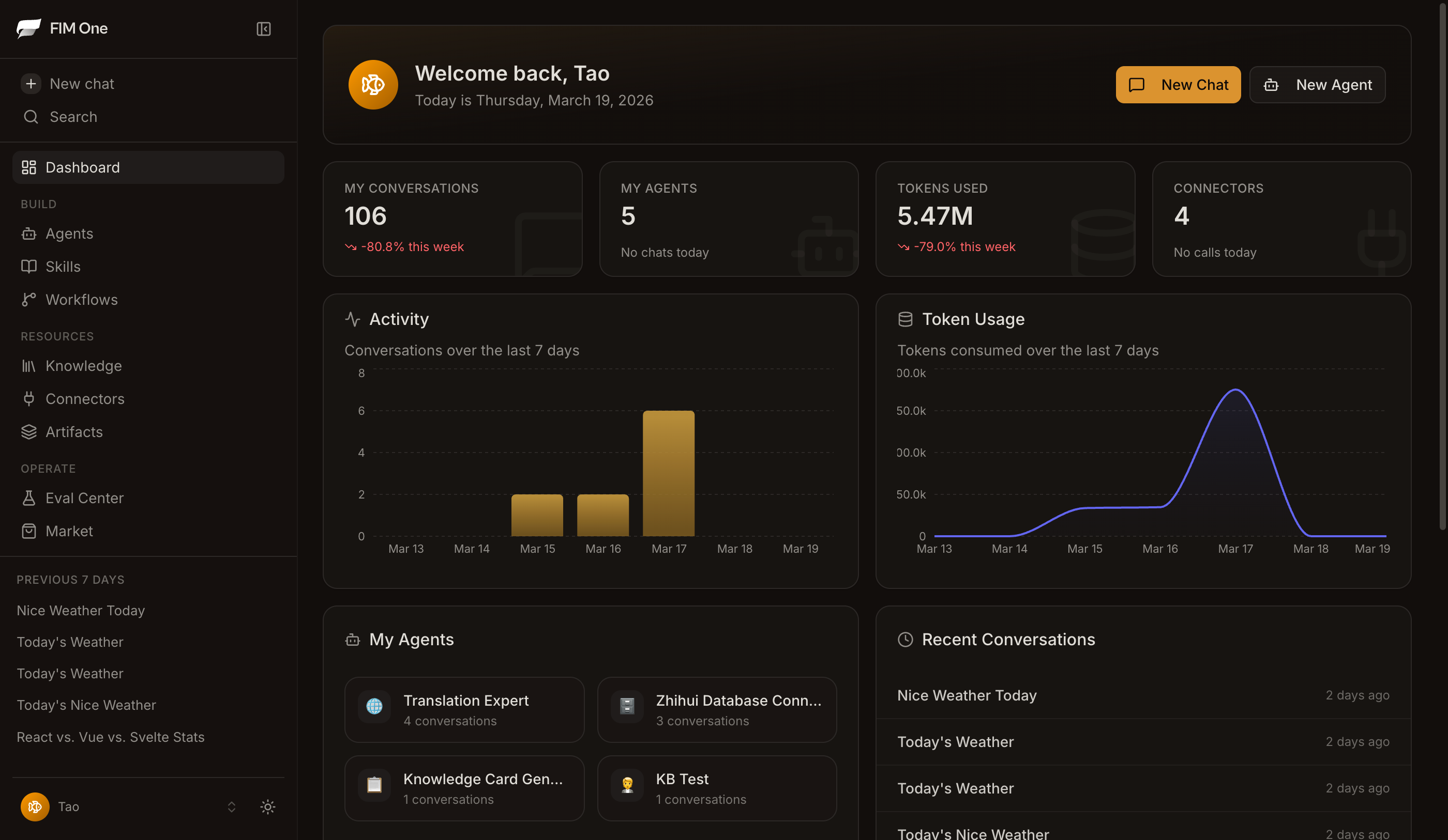 Dashboard