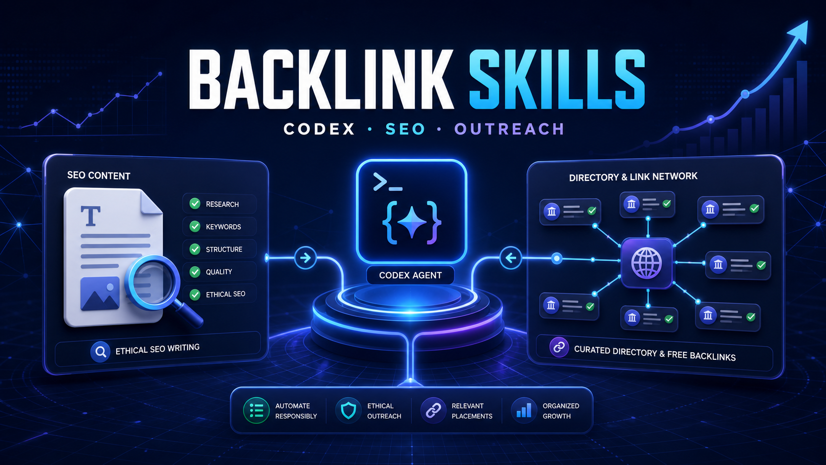 Backlink Skills:Codex 驱动的 SEO 写作、目录提交与外链渠道管理