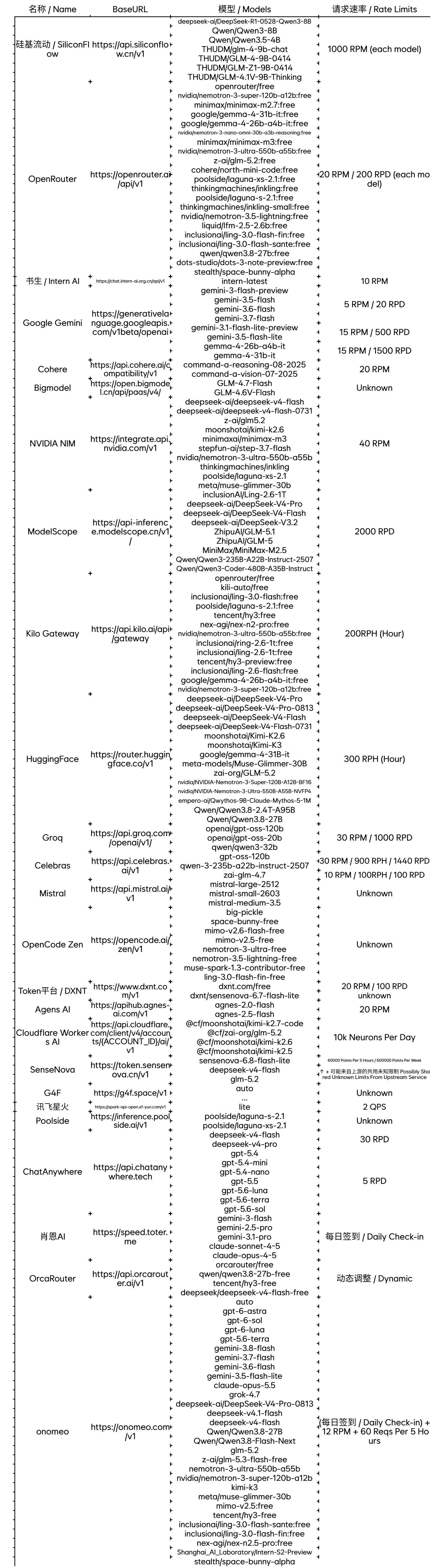 Taple