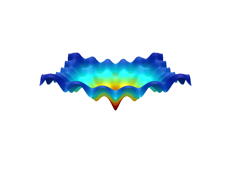 Bayesian Optimization on Ackley Function