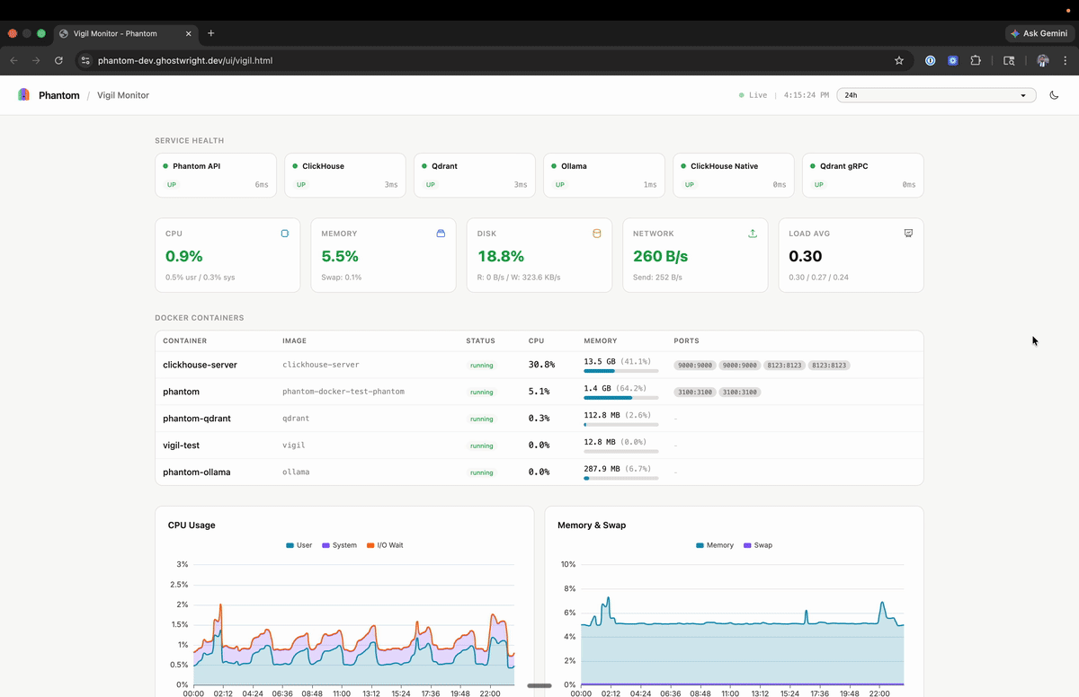 Phantom monitoring its own infrastructure with Vigil and ClickHouse