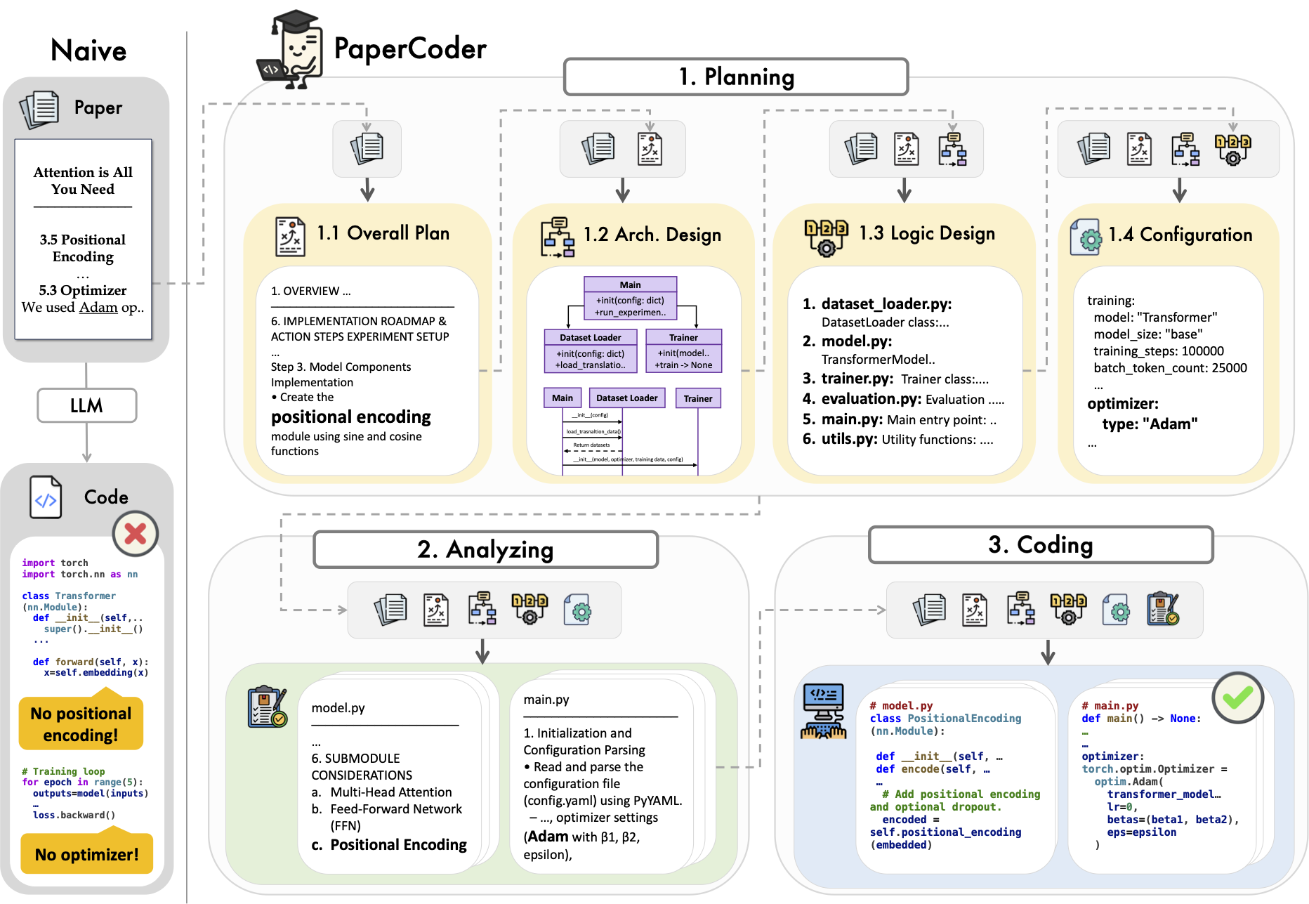 PaperCoder Overview