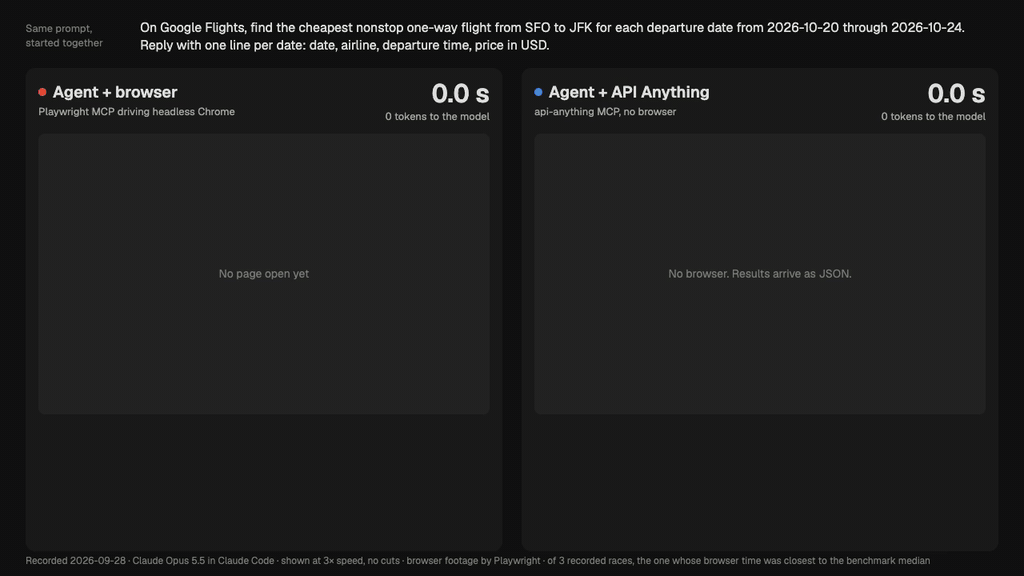 Two agents race on the same Google Flights task: one drives Chrome, one calls API Anything