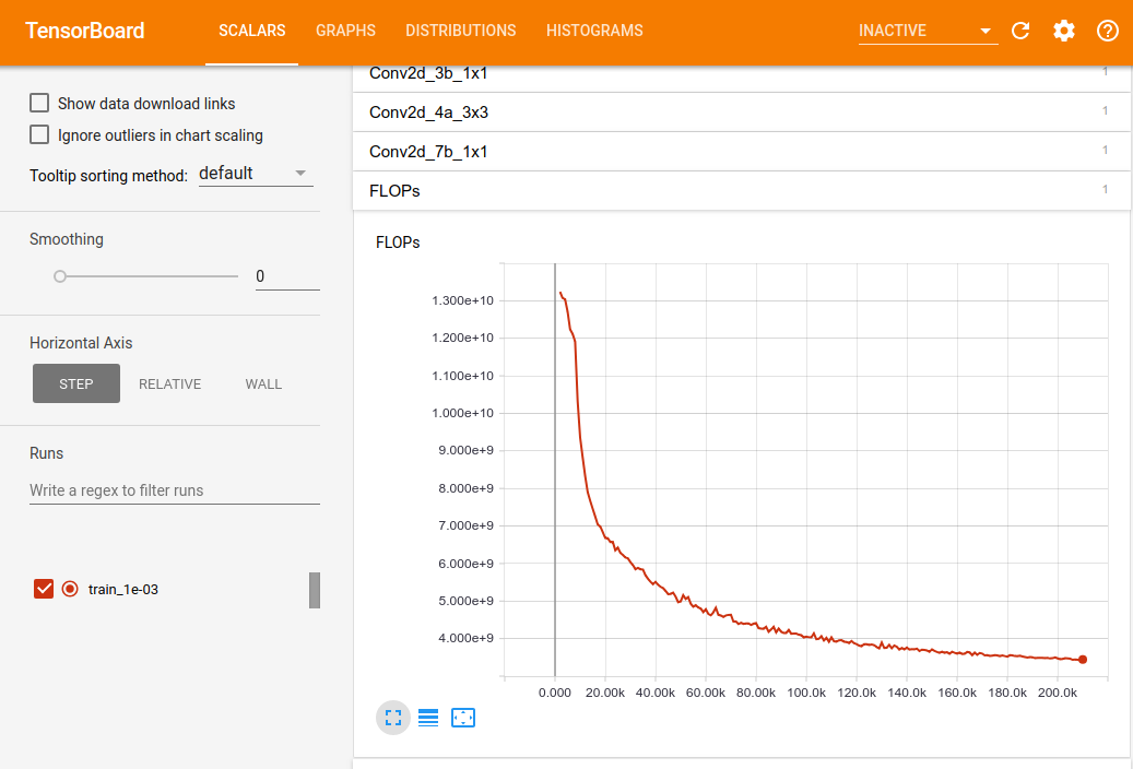 Example of the TensorBoard display of the resource regularized by MorphNet. TensorBoardDisplayOfFlops