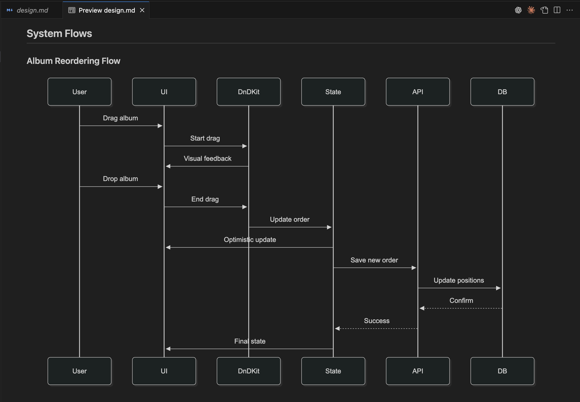 Example: design.md System Flow