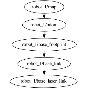 robot_1 frames alt text