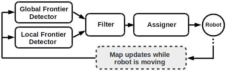 overview of the exploration strategy alt text