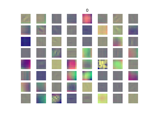 flow_weights