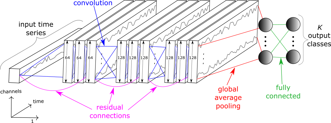 architecture resnet