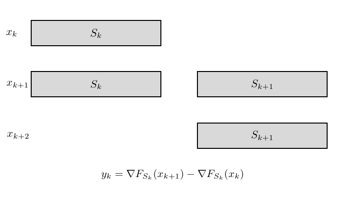 full-overlap
