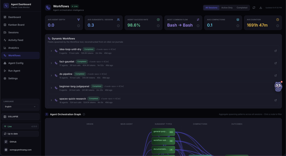 Workflow and orchestration analytics