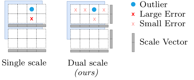 Dual Scale Illustration