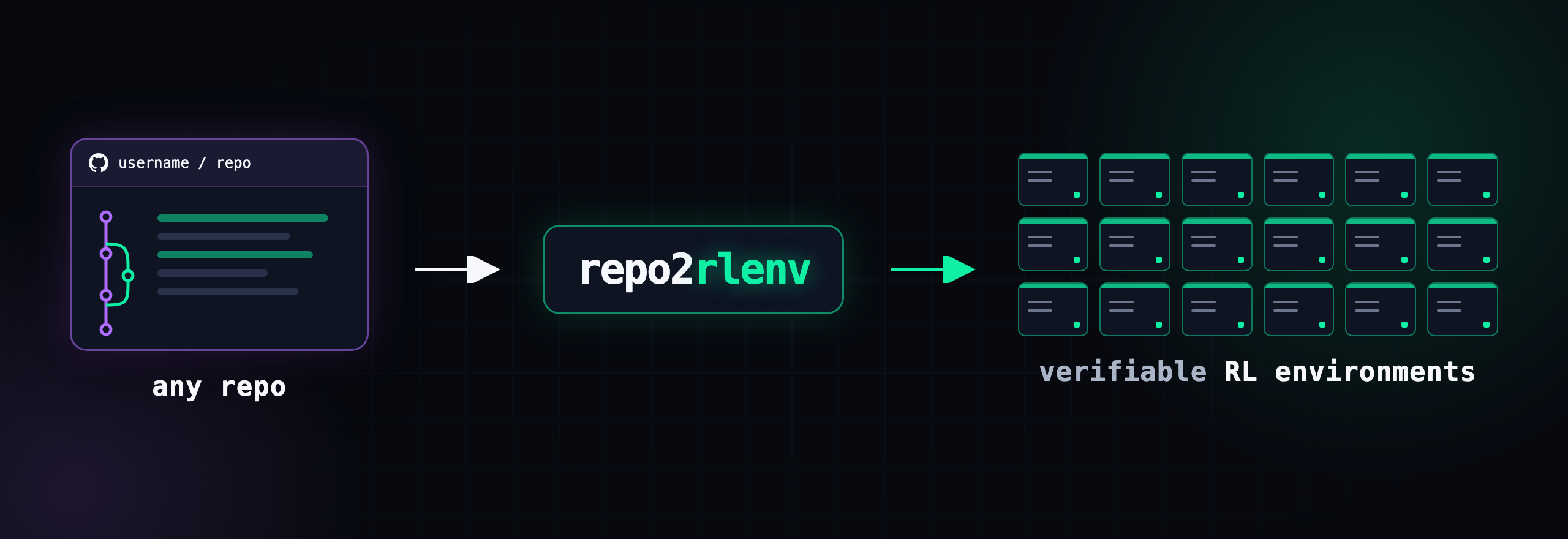 Repo2RLEnv turns any repository into verifiable RL environments