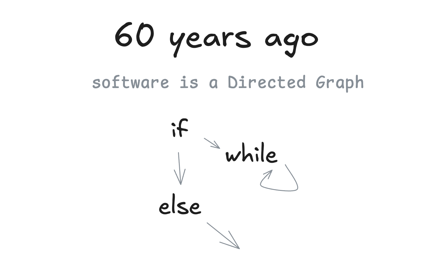 010-software-dag