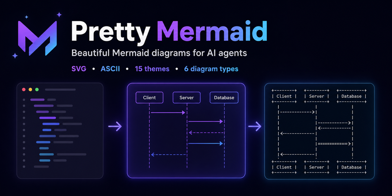 Pretty Mermaid converts Mermaid source into themed SVG, PNG, and terminal ASCII diagrams