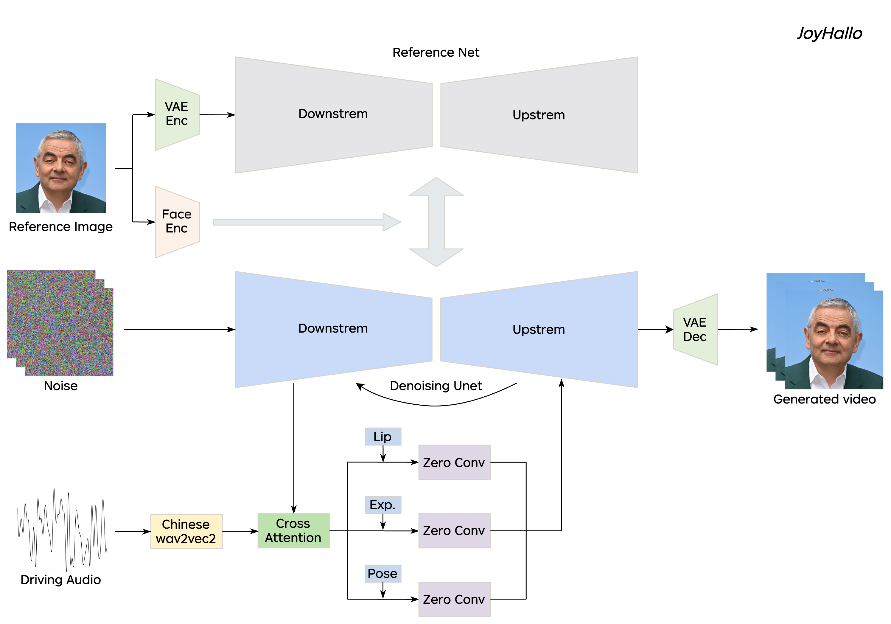 Network Network