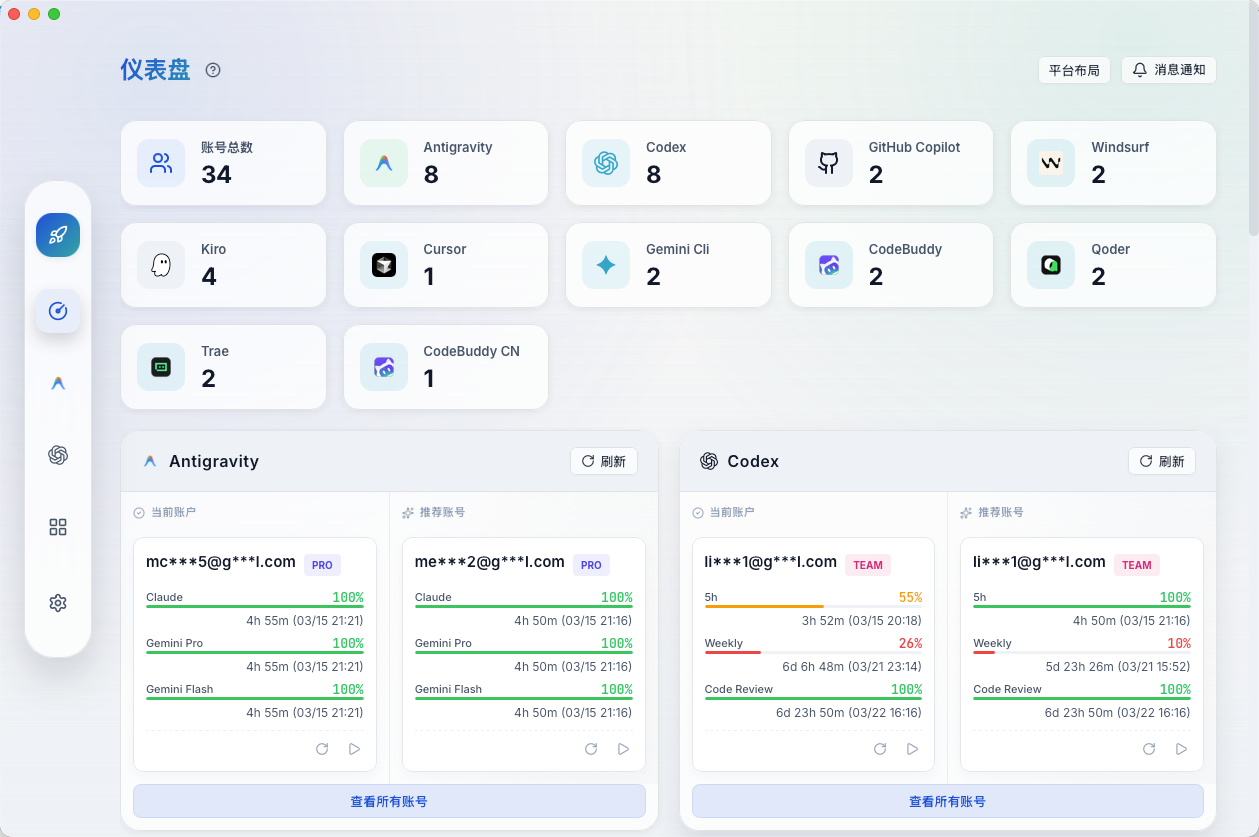 Dashboard Overview