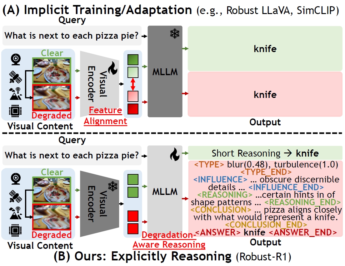 Method Overview