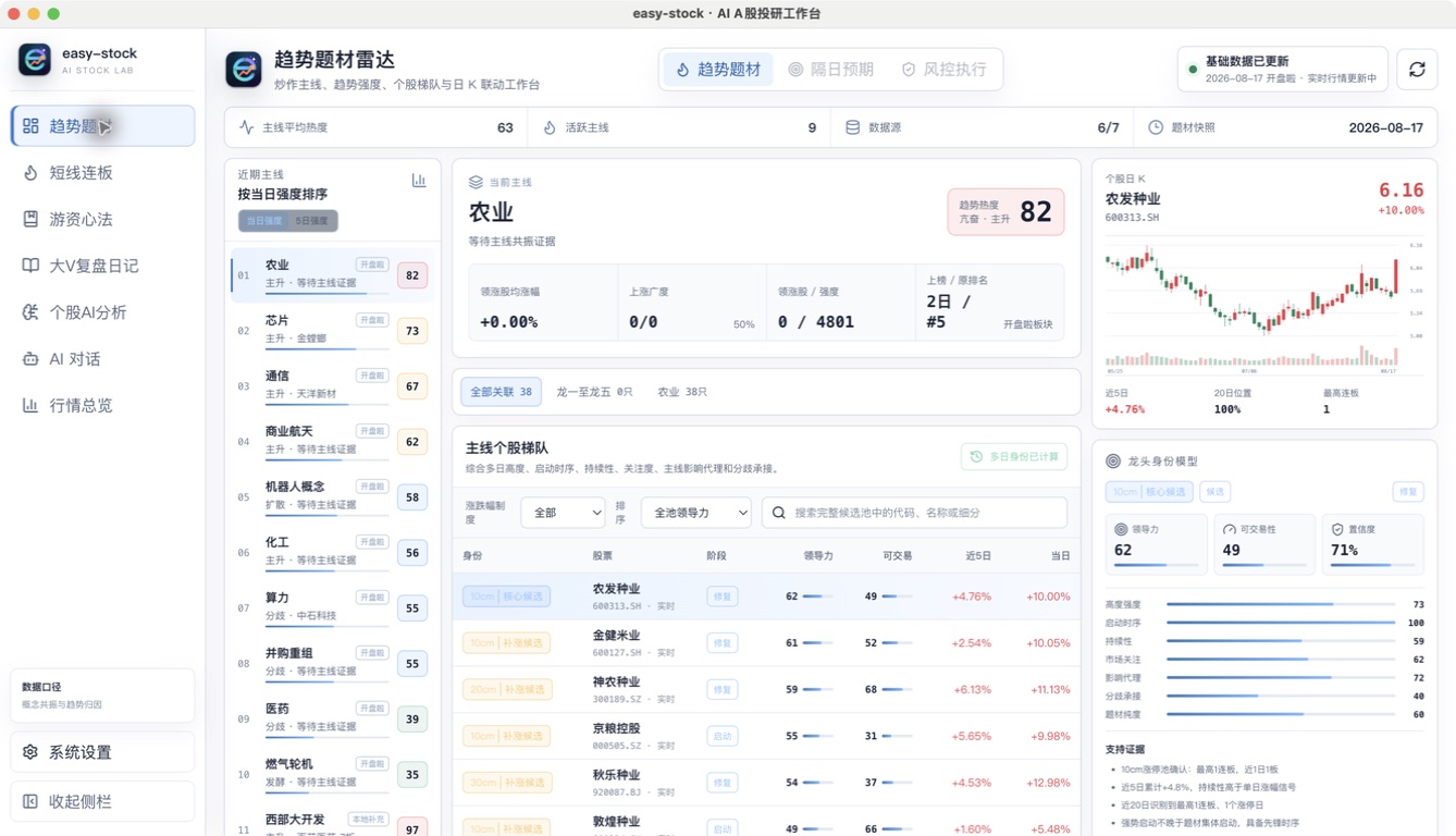 easy-stock 趋势题材雷达、主线热度与个股梯队分析