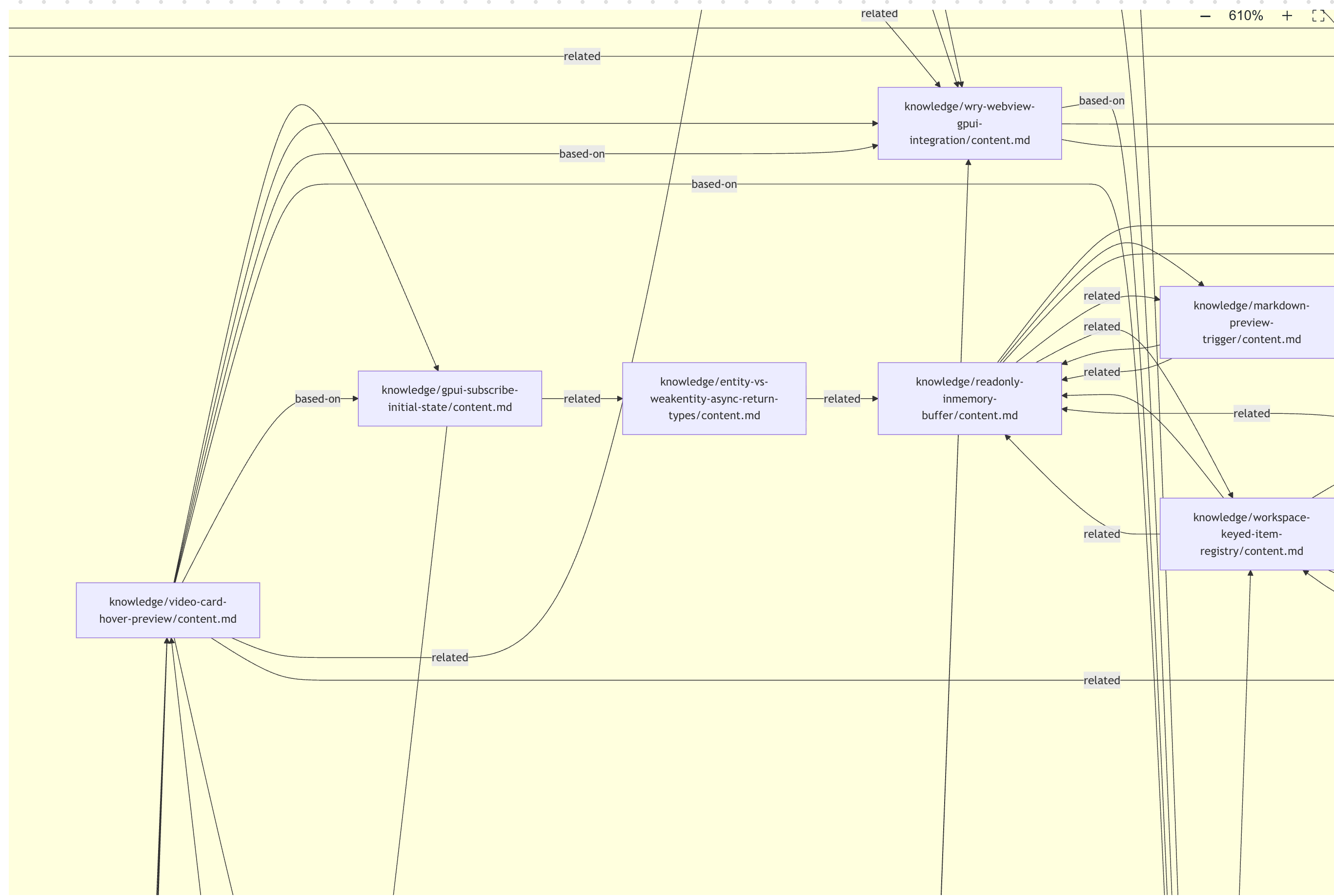 Pensieve knowledge graph detail