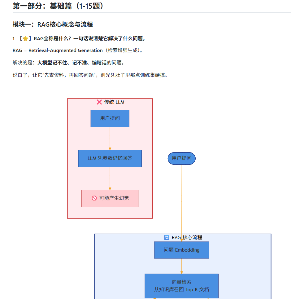 大模型面试宝典:RAG 真题与答题拆解示例
