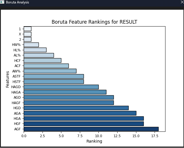 https://github.com/kochlisGit/ProphitBet-Soccer-Bets-Predictor/blob/main/screenshots/analysis_boruta.png