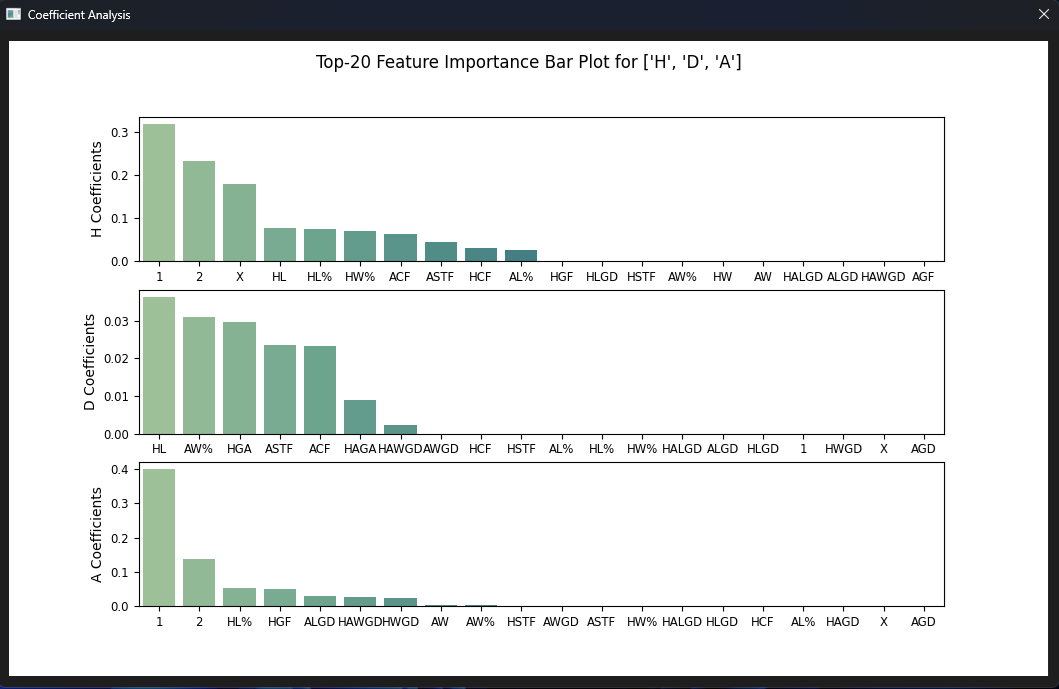 https://github.com/kochlisGit/ProphitBet-Soccer-Bets-Predictor/blob/main/screenshots/analysis_coefficients.png