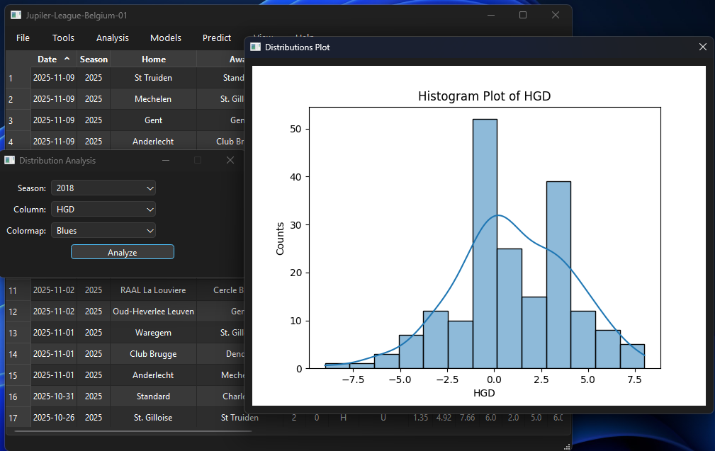 https://github.com/kochlisGit/ProphitBet-Soccer-Bets-Predictor/blob/main/screenshots/analysis_destribution.png