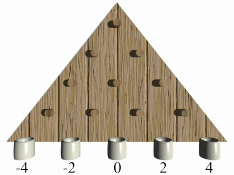 SuperPosition specific for machine learning