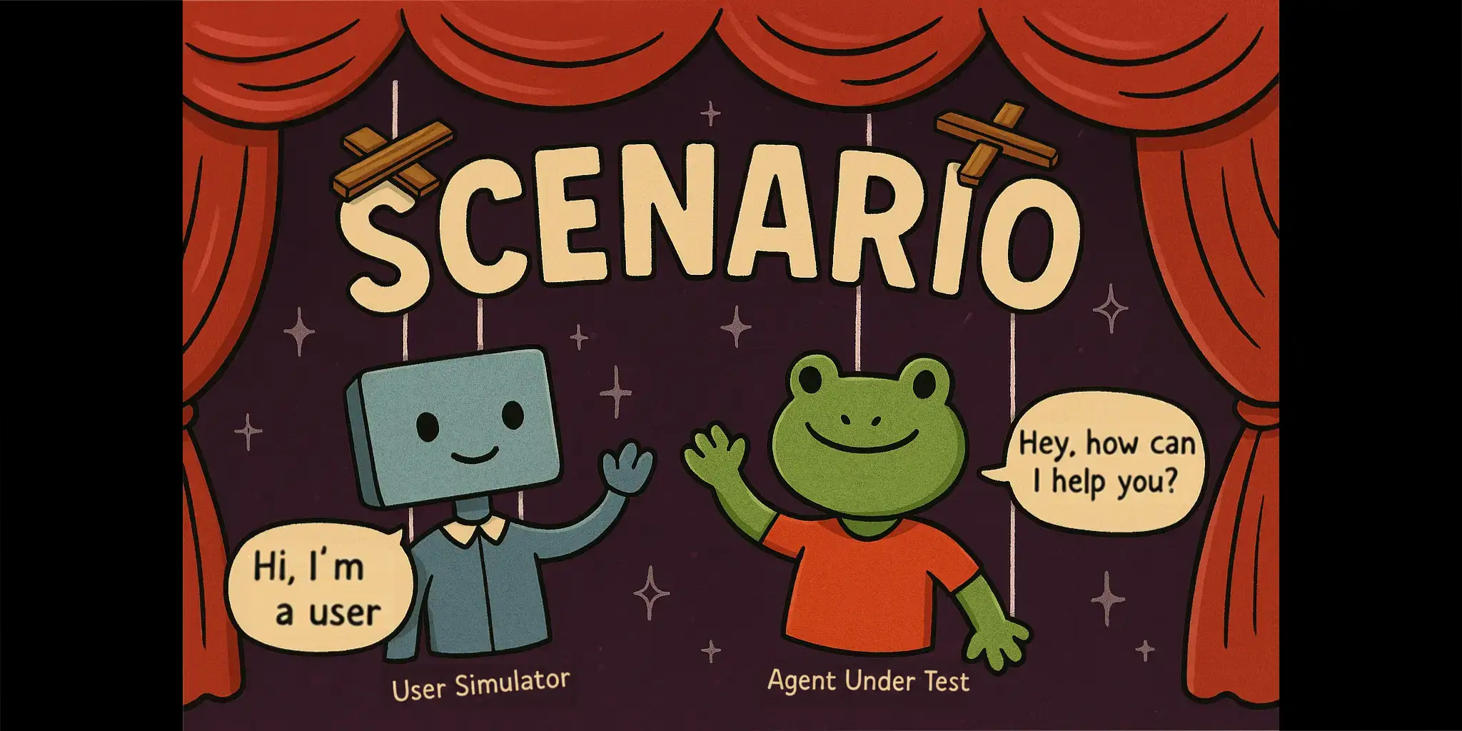 scenario