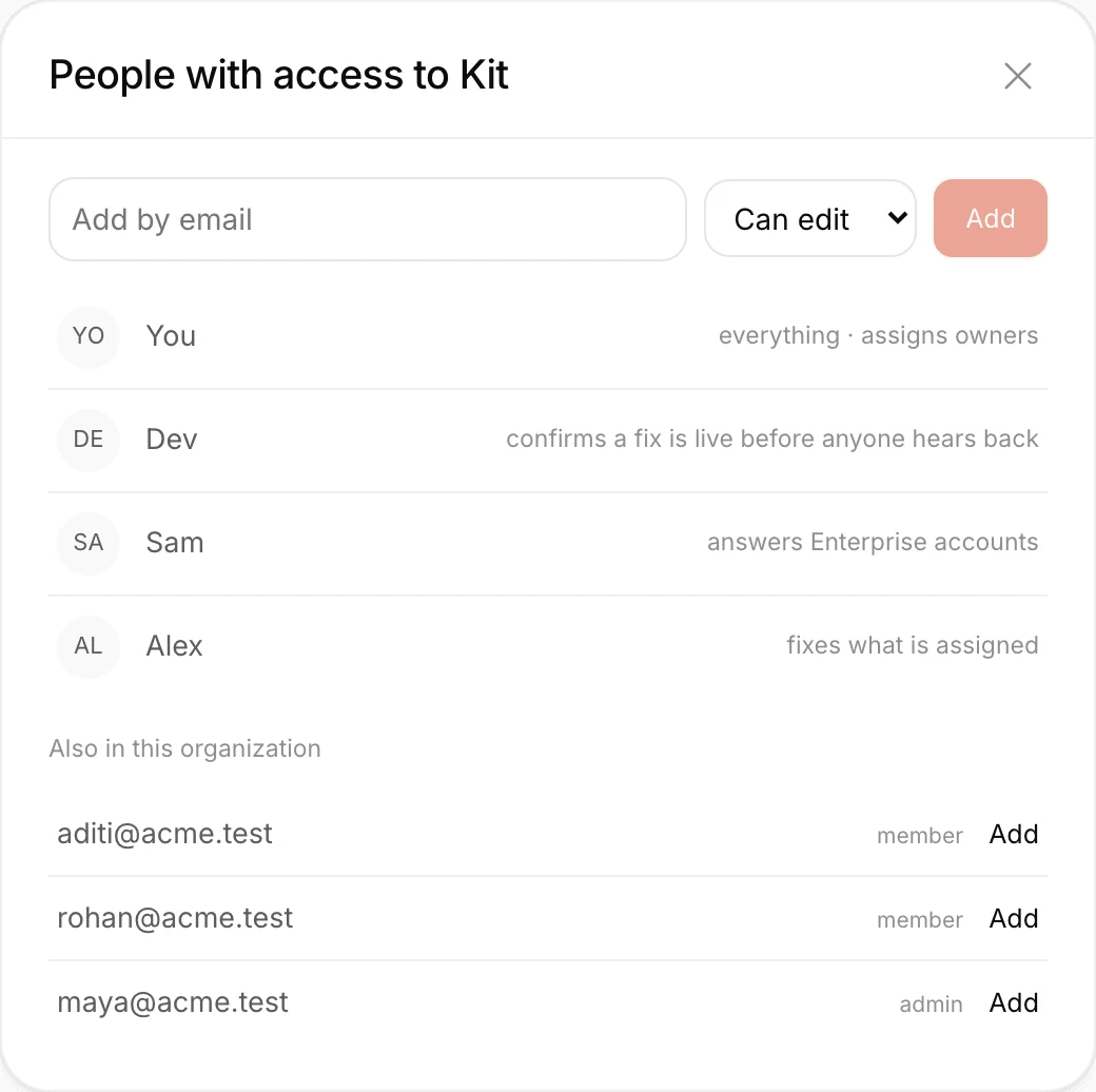 People with access to Kit: you, Dev who confirms a fix is live, Sam who answers Enterprise accounts, and Alex.