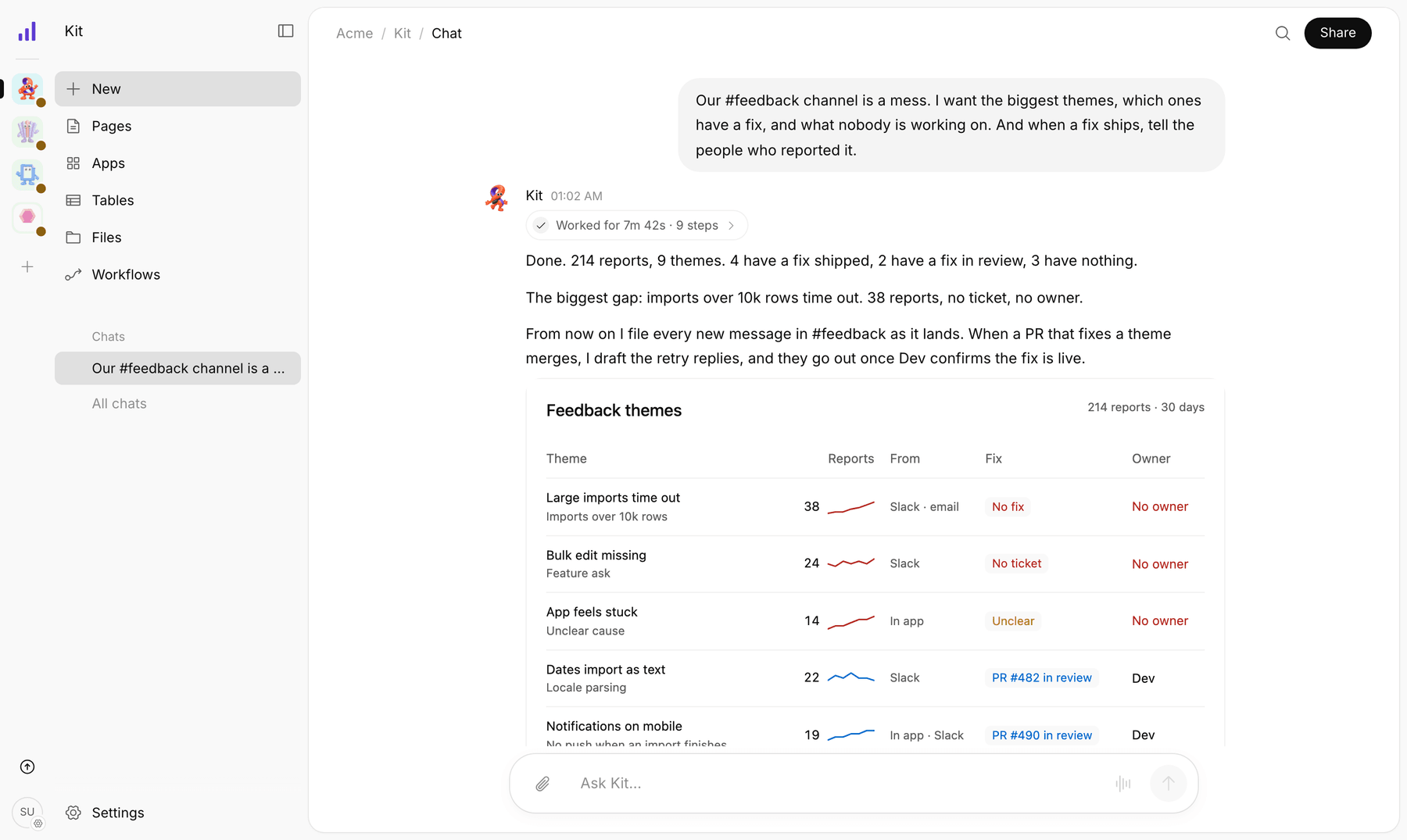 Kit's space in Lemma: someone asks it to make sense of the #feedback channel, and Kit answers with nine themes, which ones have a fix, and which nobody owns.