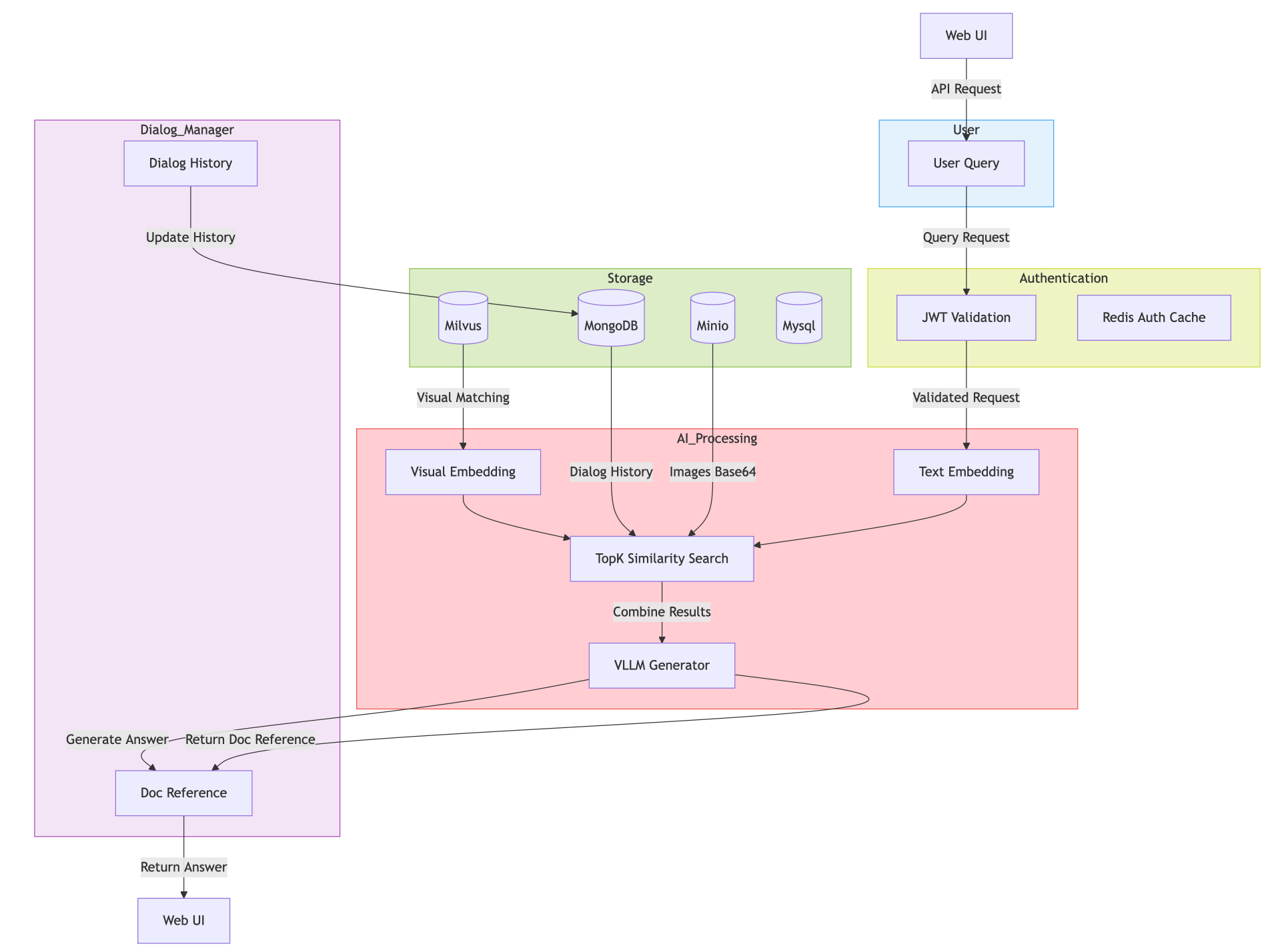 Query Architecture