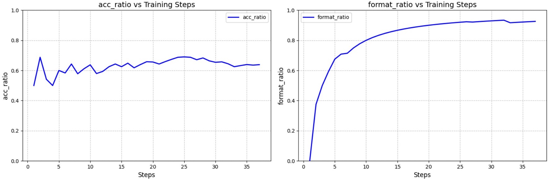 Qwen2.5-3B Accuracy
